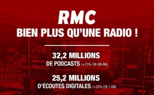 RMC : 3.2 millions d'auditeurs quotidiens