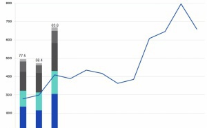 Suisse : le marché publicitaire toujours en hausse