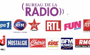 La radio, pilier de l'écosystème audio
