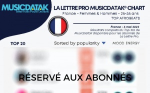 La Lettre Pro MusicDatak Chart - Femmes &amp; Hommes - Cible : 25-35 ans