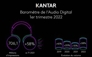 L’audio digital retrouve sa forte croissance d’avant crise