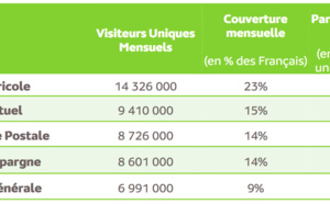 Chaque jour, 45.4 millions de Français surfent sur le web