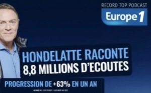 Plus de 16 millions d’écoutes mensuelles pour Europe 1