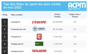 ACPM : les applis et les sites les plus consultés