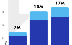 La moyenne de téléchargements de podcasts en hausse