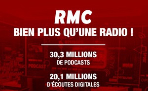 Radio, digital, télévision... RMC moissonne les audiences