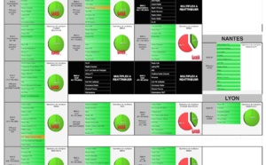 RNT : où écouter quoi ?