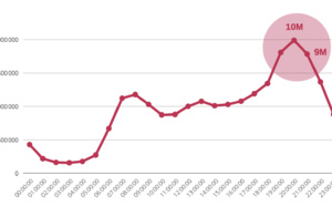 Le décès de la Reine booste la fréquentation numérique