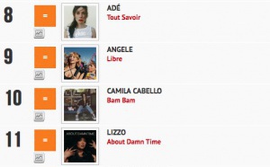 Classement "Le Radio Buzz 40" / La Lettre Pro de la Radio