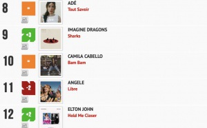 Classement "Le Radio Buzz 40" / La Lettre Pro de la Radio