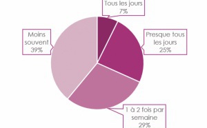 Les auditeurs de podcasts toléreraient mieux la publicité