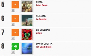 Classement "Le Radio Buzz 40" / La Lettre Pro de la Radio 
