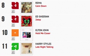 Classement "Le Radio Buzz 40" / La Lettre Pro de la Radio