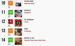 Classement "Le Radio Buzz 40" / La Lettre Pro de la Radio