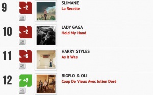 Classement "Le Radio Buzz 40" / La Lettre Pro de la Radio