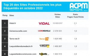 ACPM : les sites et applications les plus fréquentés en octobre