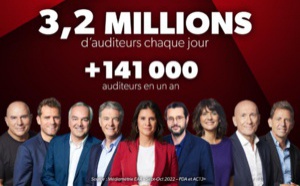 RMC : 4e radio de France avec 3.2 millions d’auditeurs