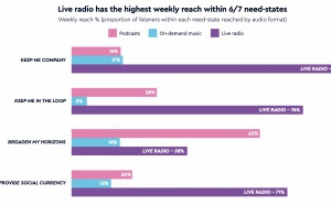 Grande-Bretagne : Radiocentre dévoile Generation Audio