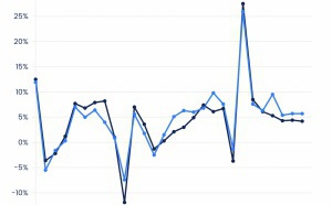 Un marché publicitaire en croissance de 5.9% en 2023