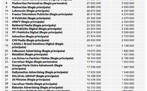L'audience des offres publicitaires sur internet 