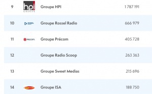 Les radios les plus puissantes sur le Web