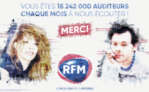 RFM est écoutée par plus de 15 millions d'auditeurs mensuels