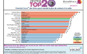 Hypertop20 - Semaine 13