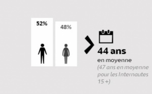 Le podcast, un format qui séduit les Français et engage ses auditeurs