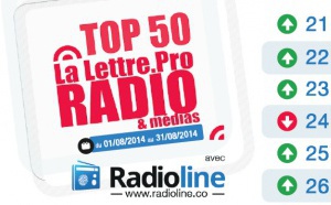 Top50 La Lettre Pro - Radioline d'aôut 2014