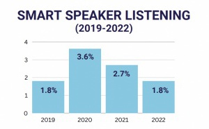 Triton : les téléchargements de podcasts en hausse de 20%