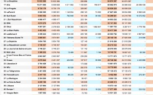 ACPM : l'audience des sites et des applications