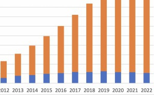 Suisse : l'utilisation numérique de la radio augmente encore