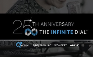 États-Unis : des niveaux records de consommation d'audio