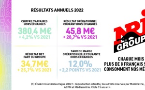 NRJ Group : une forte croissance des résultats en 2022