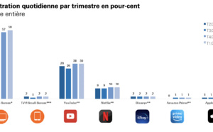 Suisse : une audience stable pour le streaming 