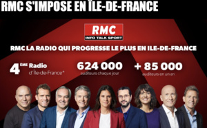 RMC amplifie ses résultats en Île-de-France