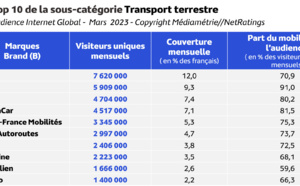 Chaque jour, 46.3 millions de Français surfent sur le web