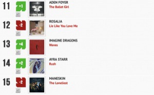 Classement "Le Radio Buzz 40" / La Lettre Pro de la Radio