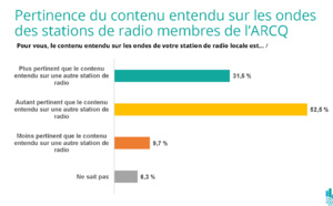 L'impact de la radio communautaire au Québec