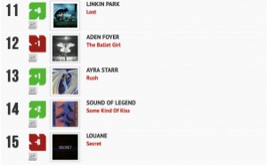 Classement "Le Radio Buzz 40" / La Lettre Pro de la Radio