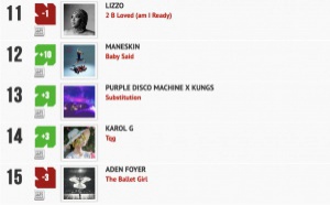 Classement "Le Radio Buzz 40" / La Lettre Pro de la Radio