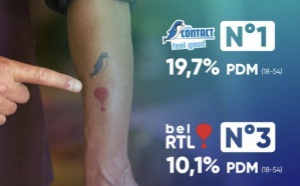 Belgique : Bel RTL de retour sur le podium 