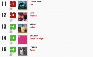 Classement "Le Radio Buzz 40" / La Lettre Pro de la Radio