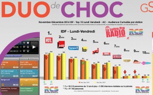 Le Top 10 des radios les plus écoutées - 126 000 Médiamétrie IDF 