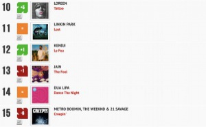 Classement "Le Radio Buzz 40" / La Lettre Pro de la Radio