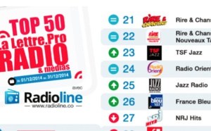 Top 50 La Lettre Pro - Radioline de décembre 2014