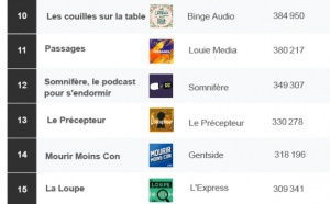 ACPM : les podcasts natifs les plus téléchargés en juillet