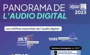 Alliance Digitale met à jour son panorama de l'audio digital
