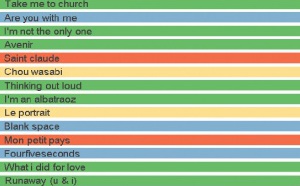 HyperTop20 - Semaine 10-2015. Le dessous des cartes de Yacast