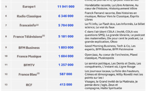 France Inter grande gagnante du classement des replays